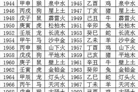 1986年生肖五行|1986年五行属什么？1986年出生是什么命？